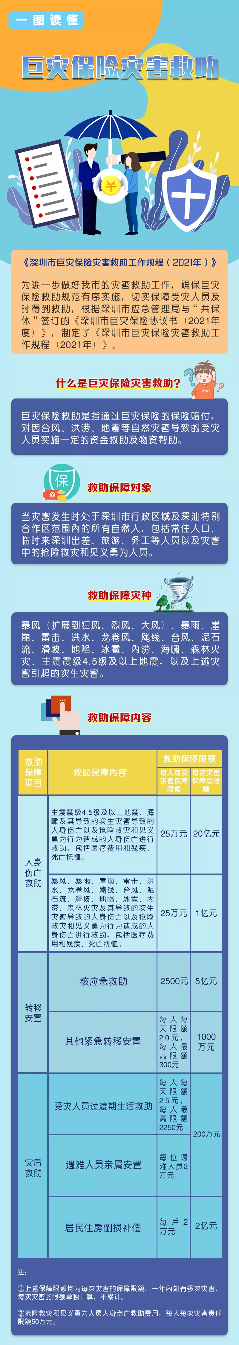 1.什么是巨灾保险灾害救助.jpg